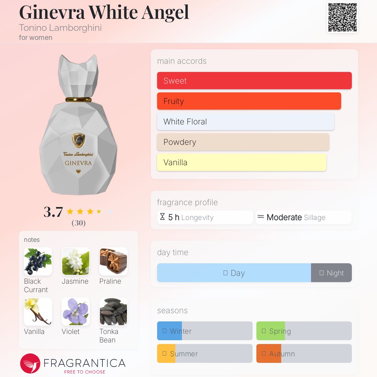 عطر ادکلن جینورا وایت انجل تونیلو لامبورگینی - Ginevra White Angel Tonino Lamborghini - بررسی، قیمت و خرید