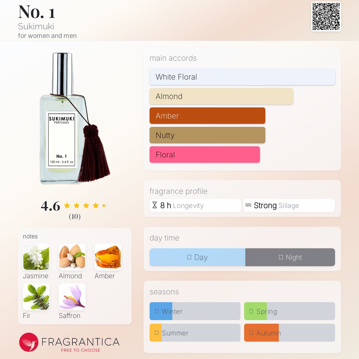 عطر ادکلن نامبر وان سوکیموکی - No. 1 Sukimuki - بررسی، قیمت و خرید