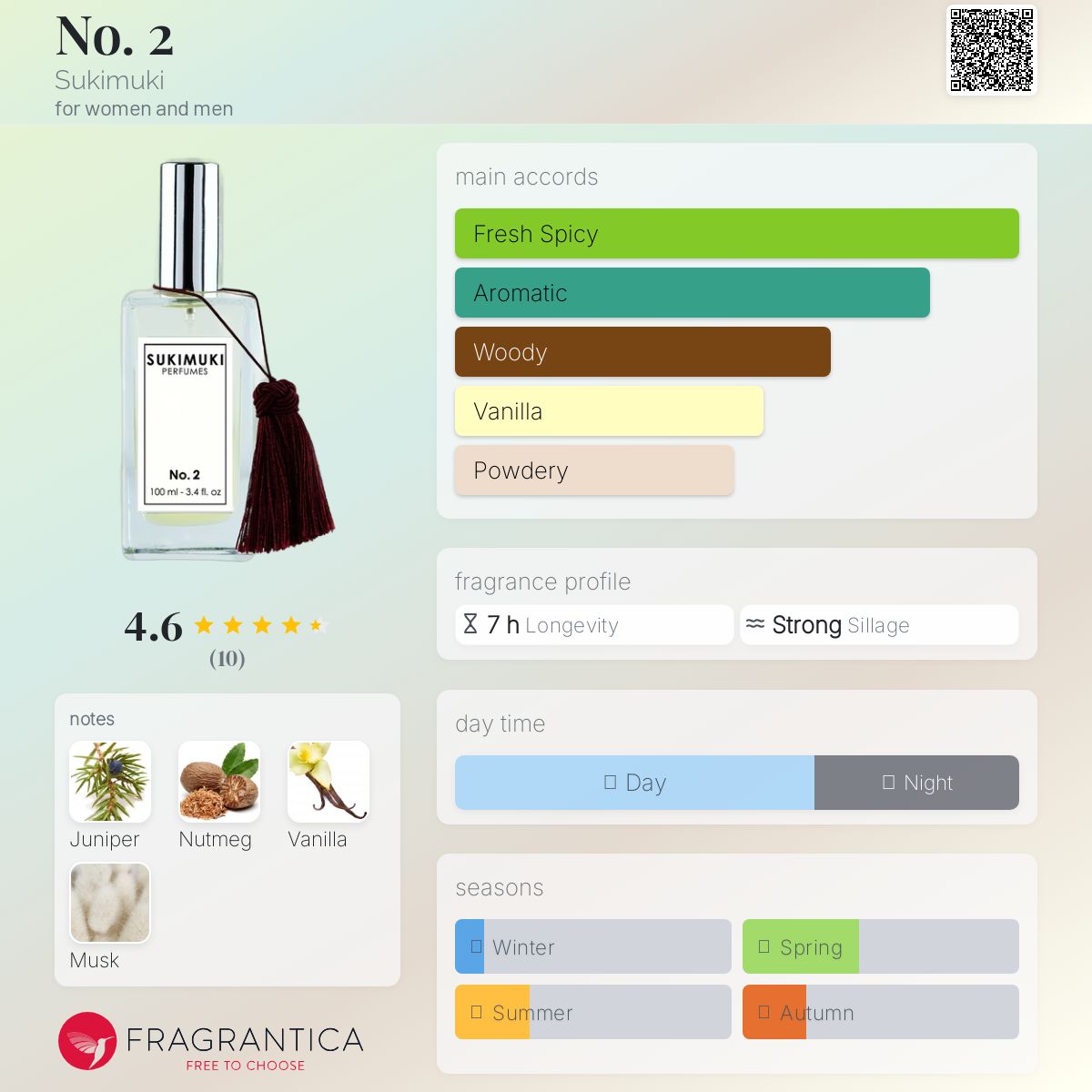 عطر ادکلن نو تو سوکیموکی - No. 2 Sukimuki - بررسی، قیمت و خرید