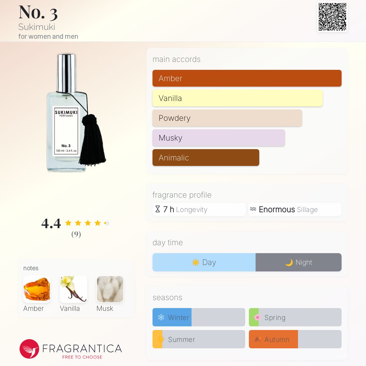 عطر ادکلن نو تری سوکیموکی - No. 3 Sukimuki - بررسی، قیمت و خرید