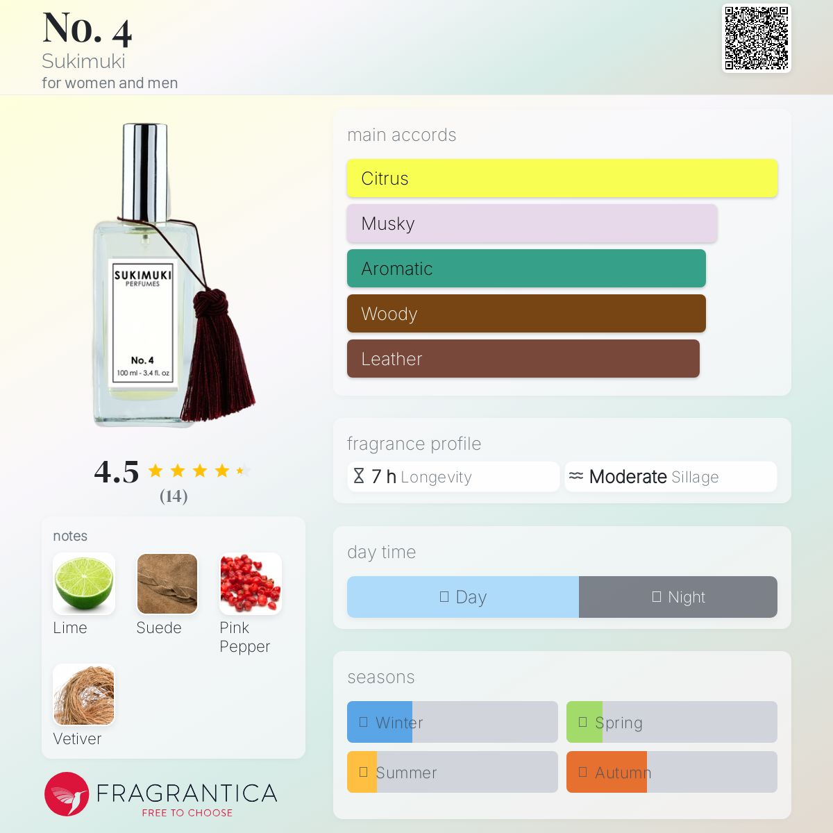 عطر ادکلن نو فور سوکیموکی - No. 4 Sukimuki - بررسی، قیمت و خرید