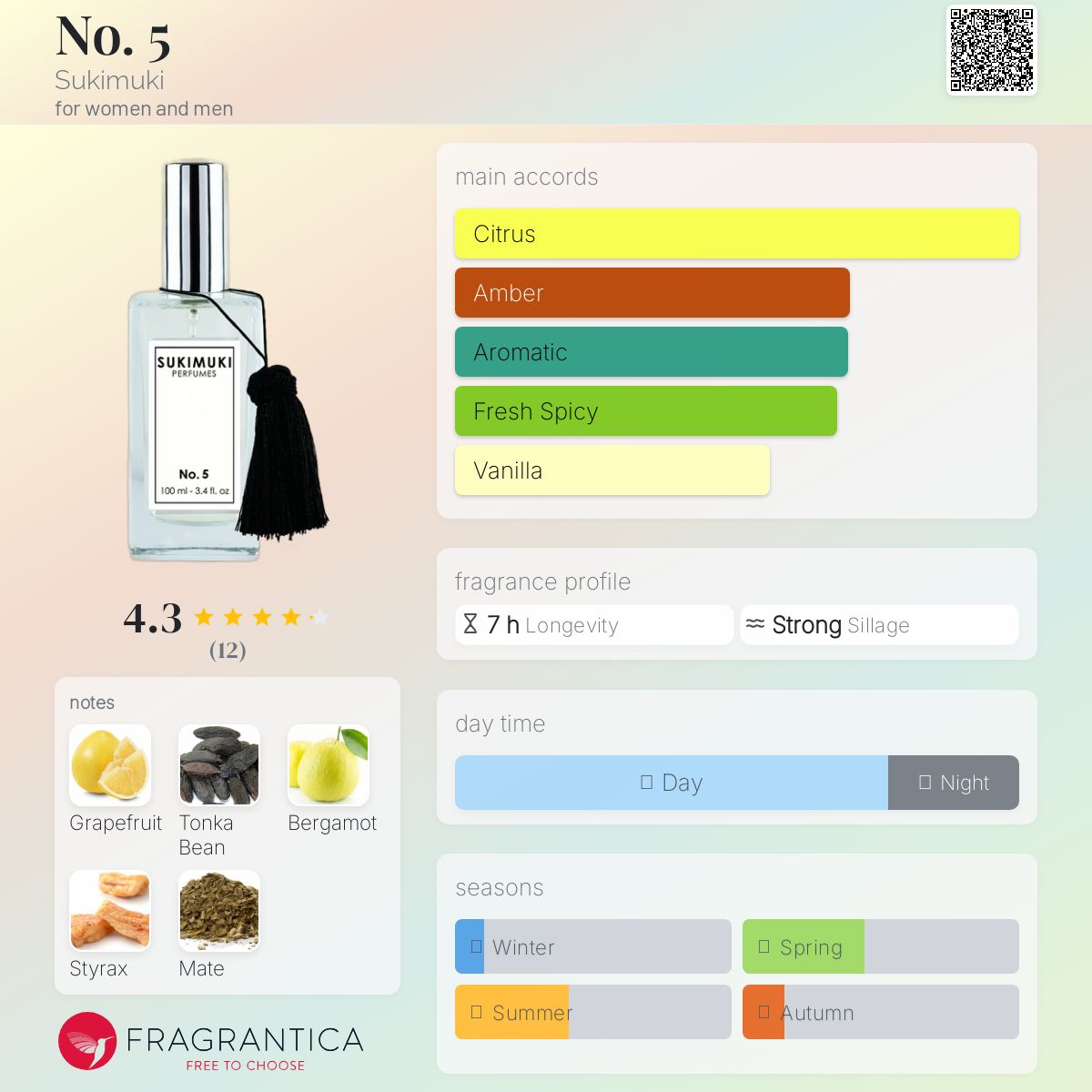 عطر ادکلن نامبر فایو سوکیموکی - No. 5 Sukimuki - بررسی، قیمت و خرید