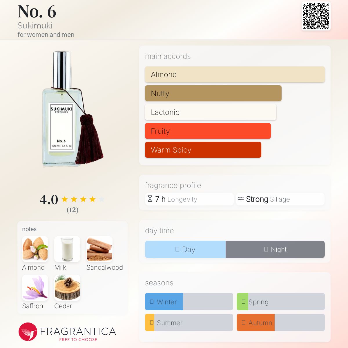 عطر ادکلن نو شش سوکیموکی - No. 6 Sukimuki - بررسی، قیمت و خرید