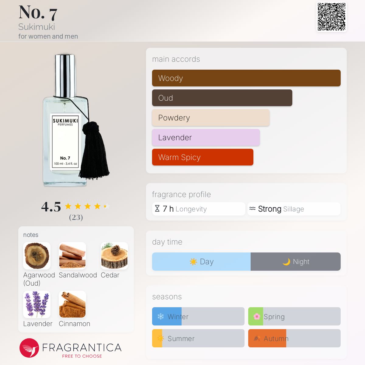 عطر ادکلن نو سون سوکیموکی - No. 7 Sukimuki - بررسی، قیمت و خرید