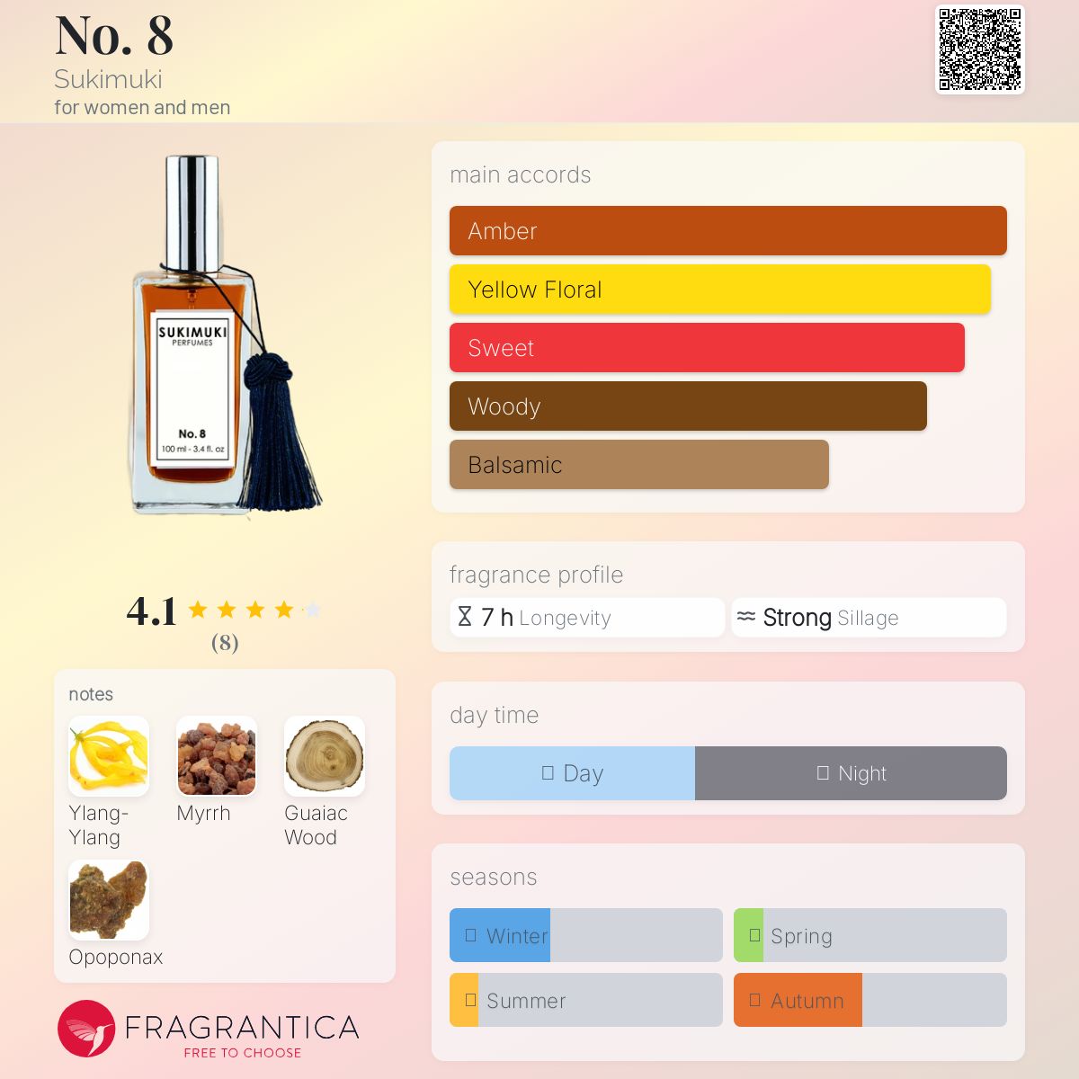 عطر ادکلن نامبر ایت سوکیموکی - No. 8 Sukimuki - بررسی، قیمت و خرید