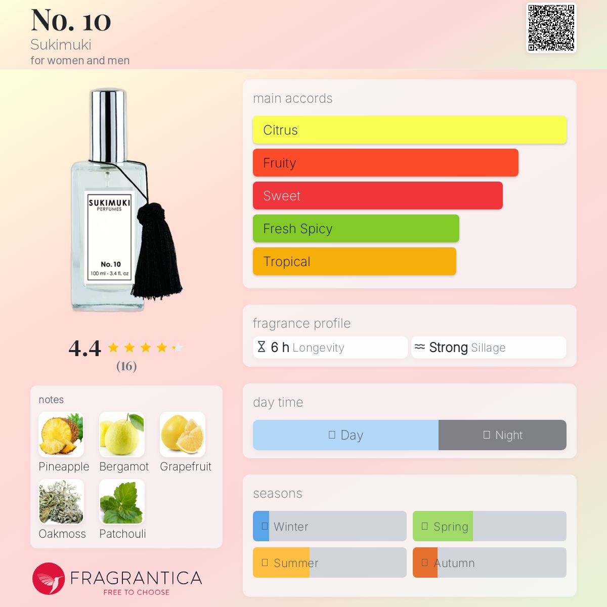 عطر ادکلن نامبر تن سوکیموکی - No. 10 Sukimuki - بررسی، قیمت و خرید