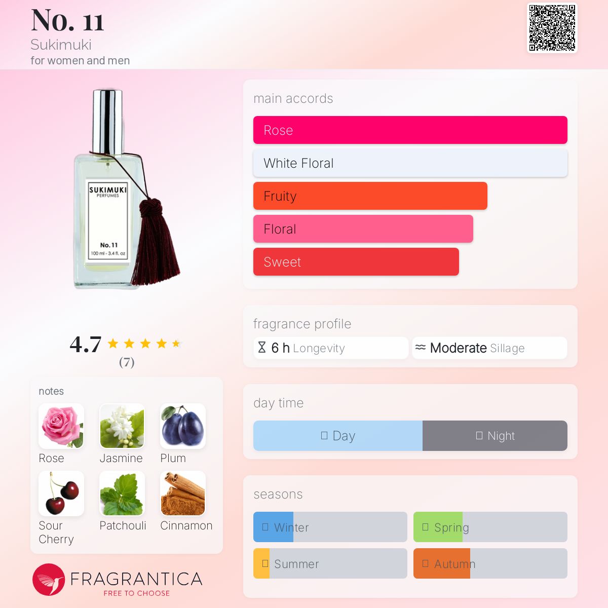 عطر ادکلن نمره یازده سوکیموکی - No. 11 Sukimuki - بررسی، قیمت و خرید