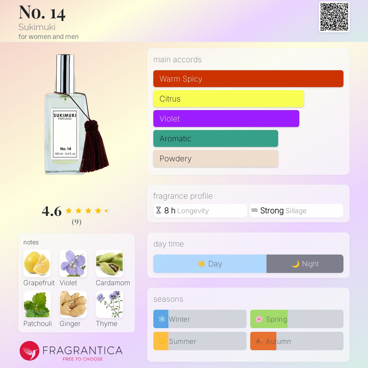 عطر ادکلن نامبر فورتیین سوکیموکی - No. 14 Sukimuki - بررسی، قیمت و خرید