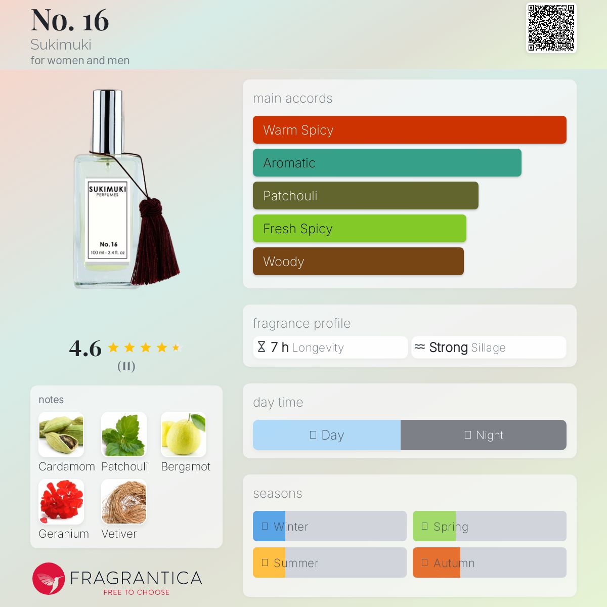 عطر ادکلن نمبر شانزده سوکیموکی - No. 16 Sukimuki - بررسی، قیمت و خرید