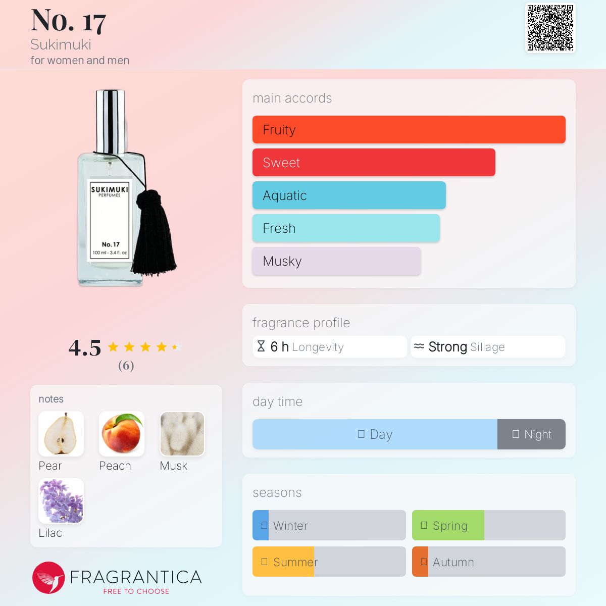 عطر ادکلن نو هفده سوکیموکی - No. 17 Sukimuki - بررسی، قیمت و خرید