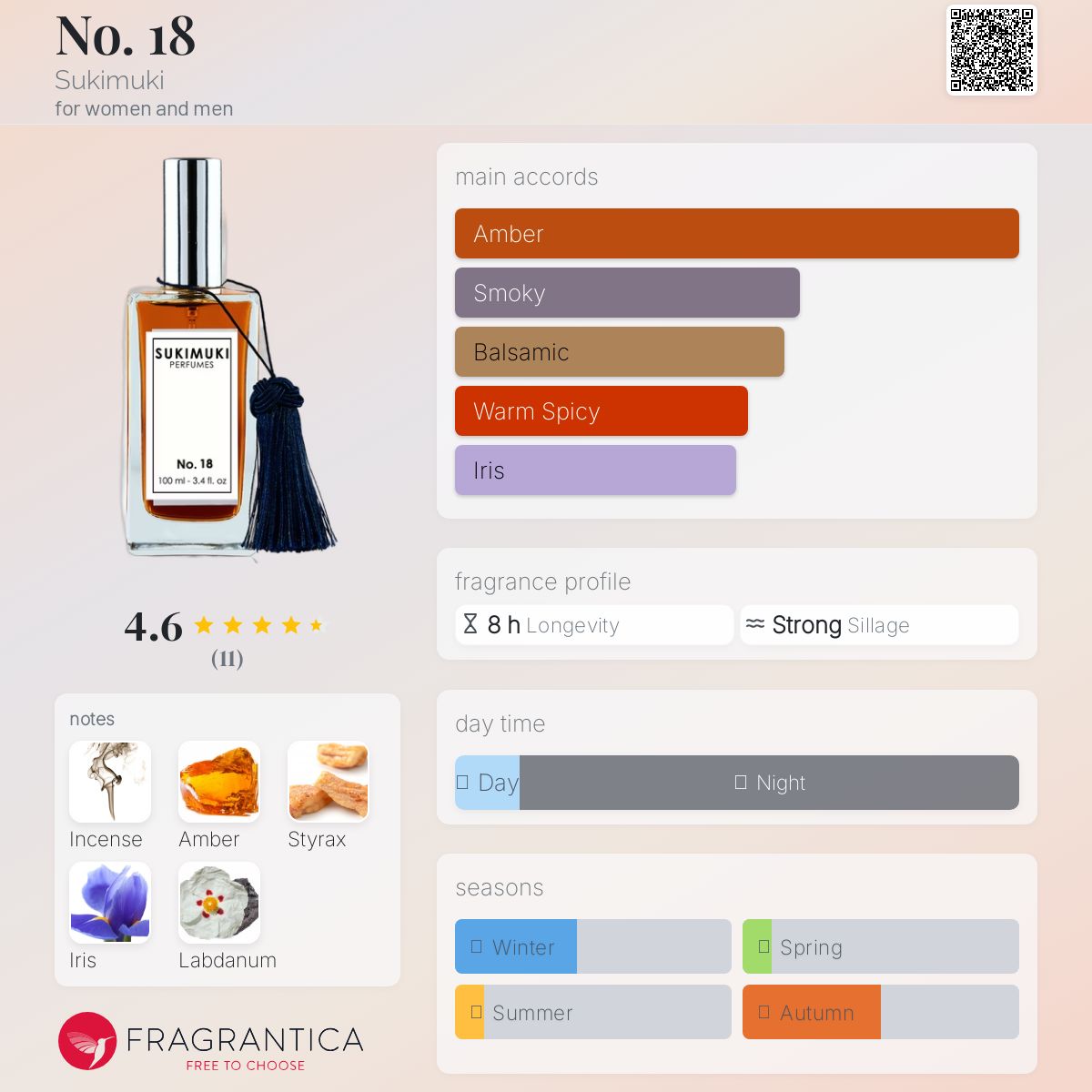 عطر ادکلن نو اِیتین سوکیموکی - No. 18 Sukimuki - بررسی، قیمت و خرید