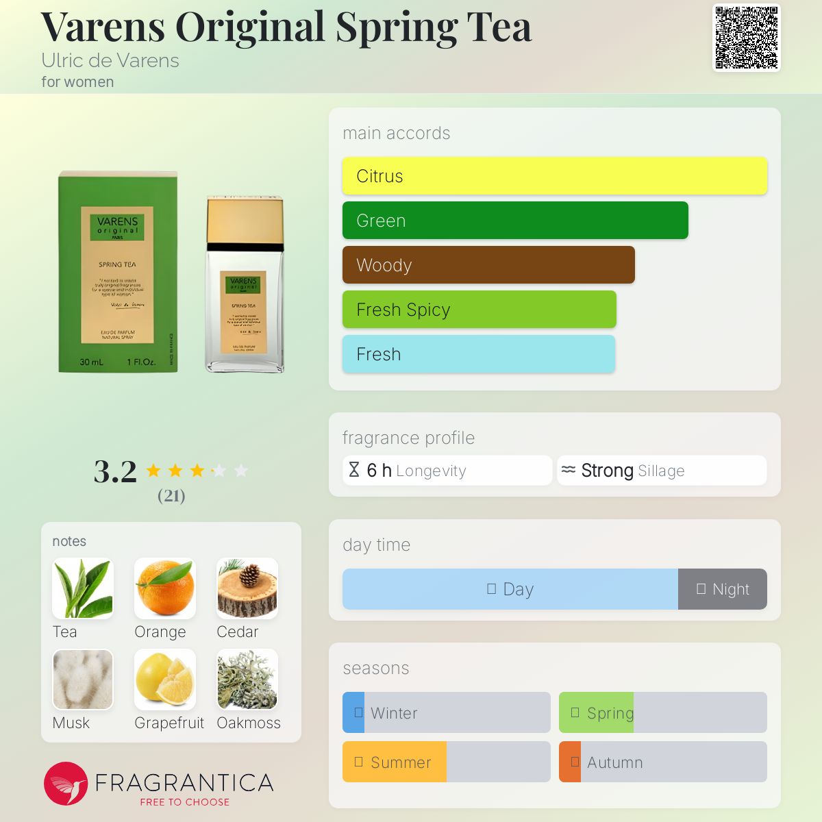 عطر ادکلن وارنز اوریجینال اسپرینگ تی اولریک د وارنز - Varens Original Spring Tea Ulric de Varens - بررسی، قیمت و خرید