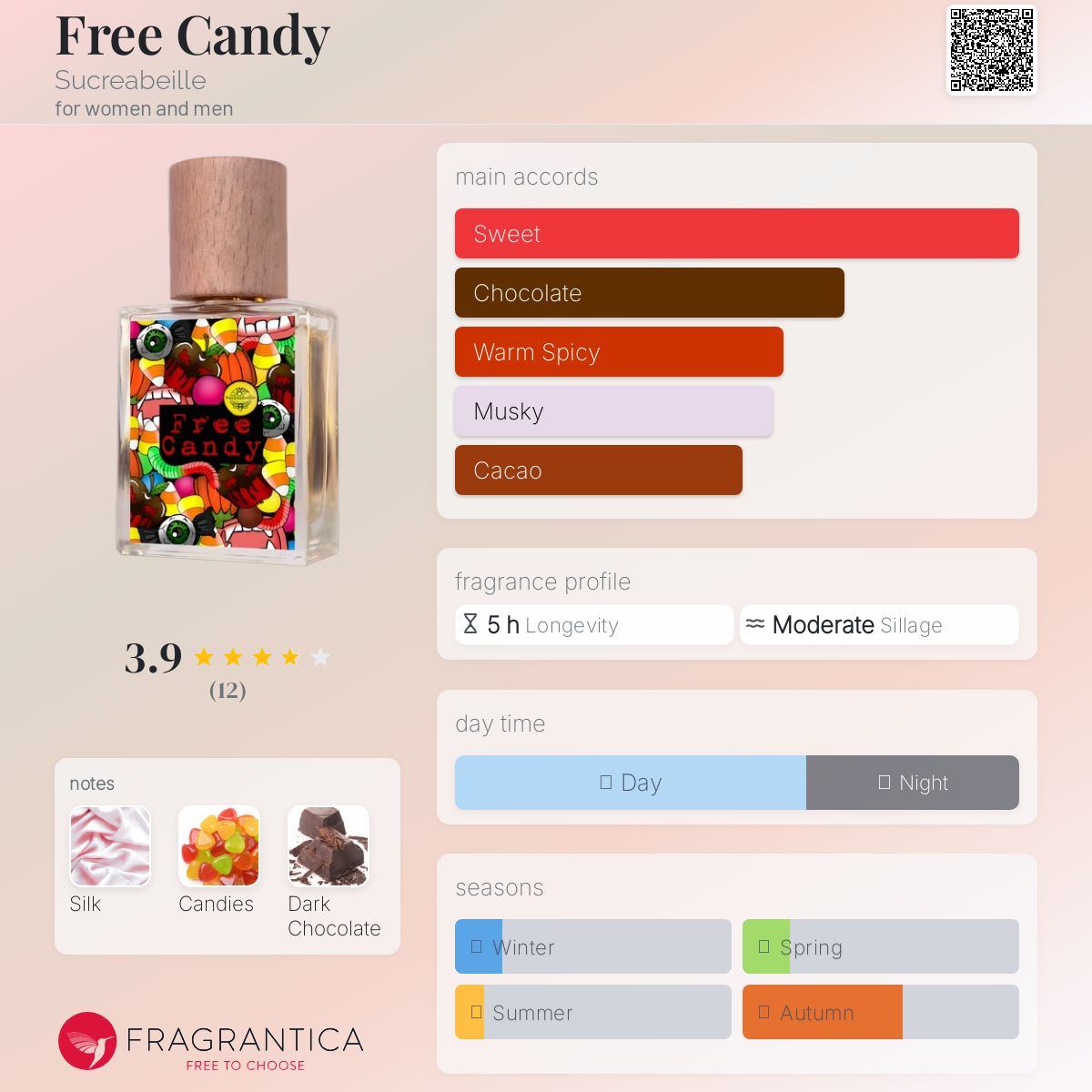 عطر ادکلن فری کندی سوکرابی - Free Candy Sucreabeille - بررسی، قیمت و خرید