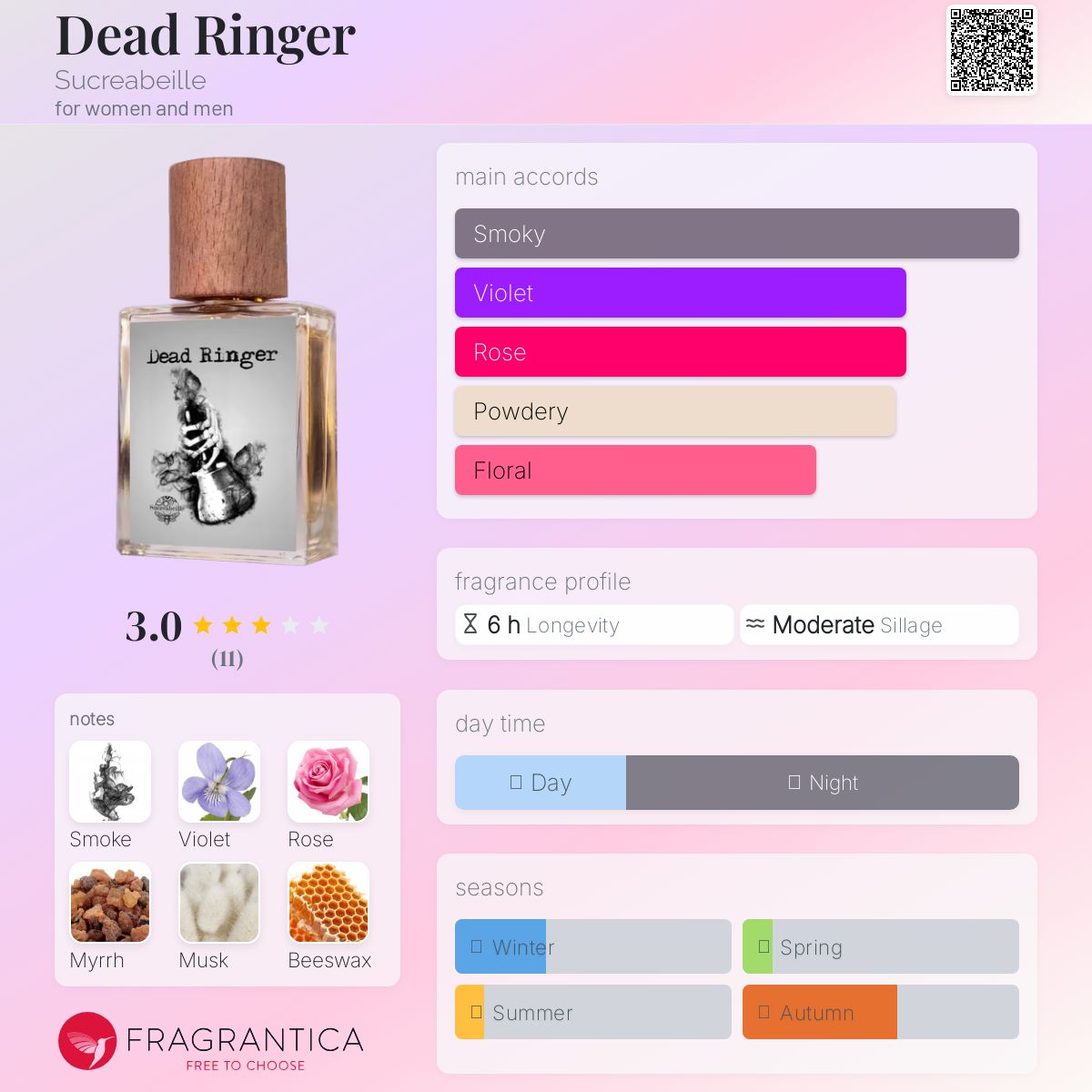 عطر ادکلن دد رینگر سوکرابی - Dead Ringer Sucreabeille - بررسی، قیمت و خرید