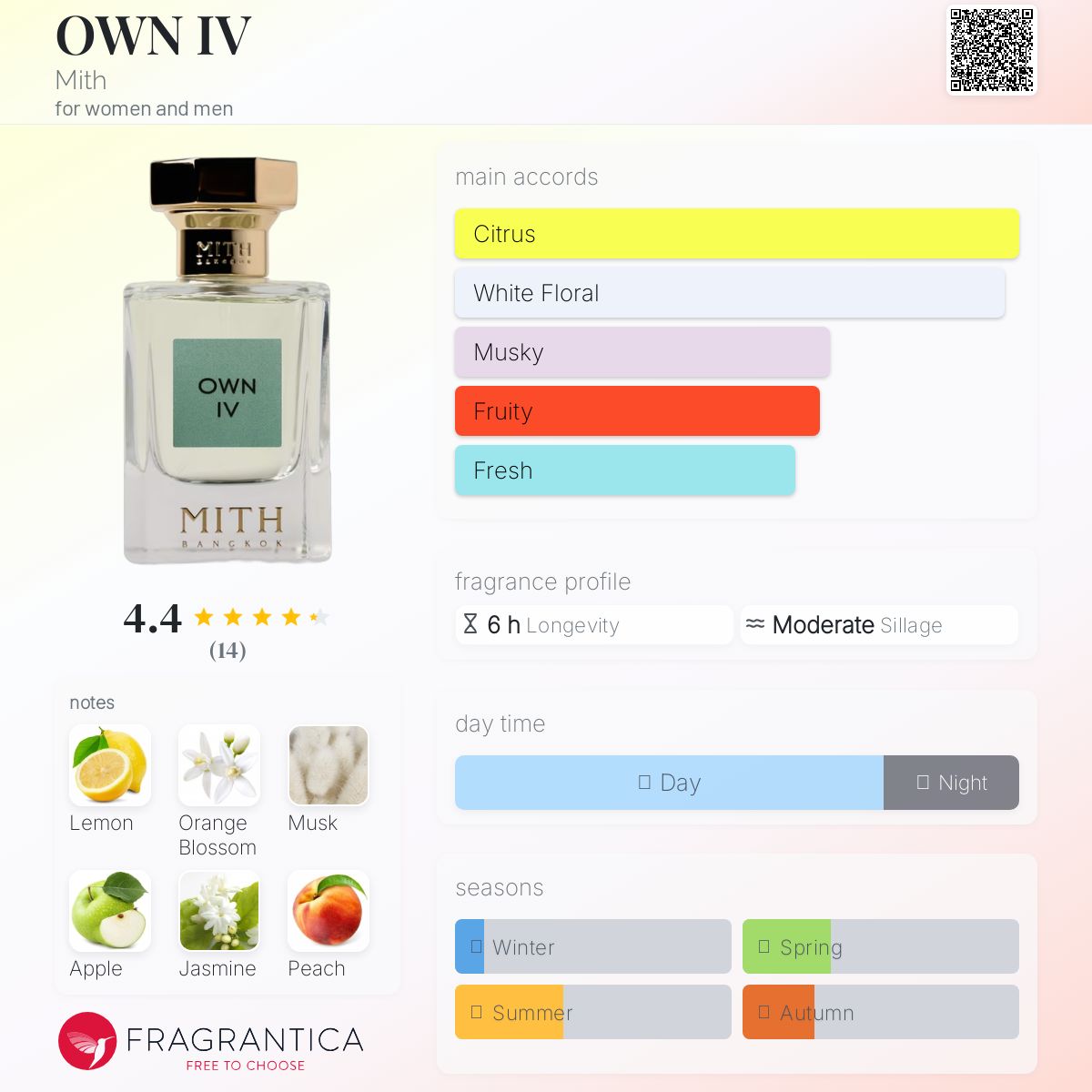 عطر ادکلن اون آی وی میث - OWN IV Mith - بررسی، قیمت و خرید
