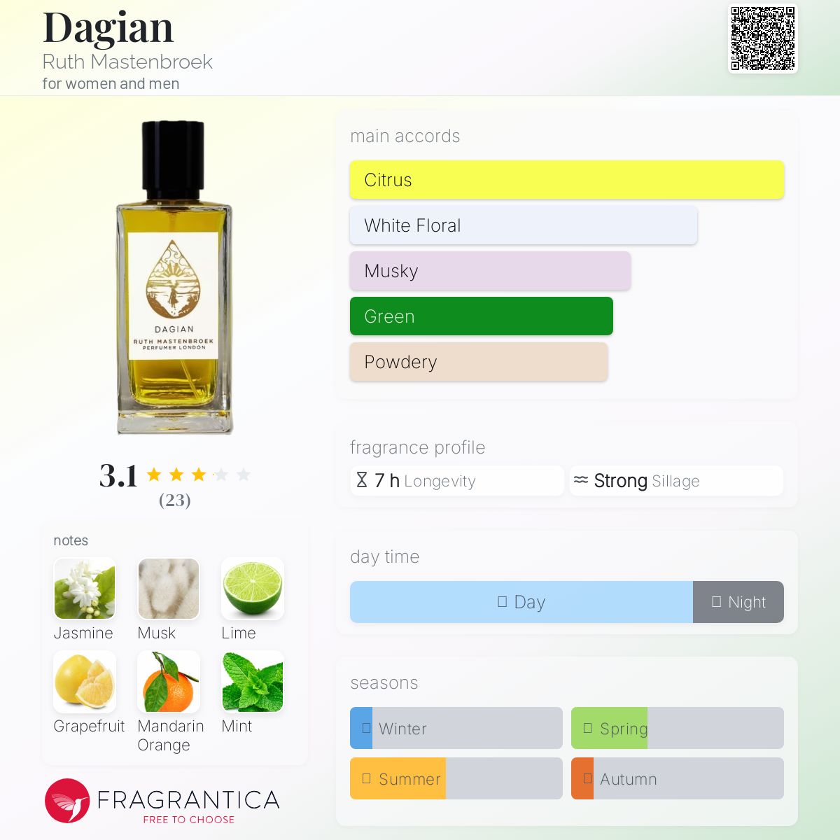 عطر ادکلن داگیان روت مَستِنبروک - Dagian Ruth Mastenbroek - بررسی، قیمت و خرید