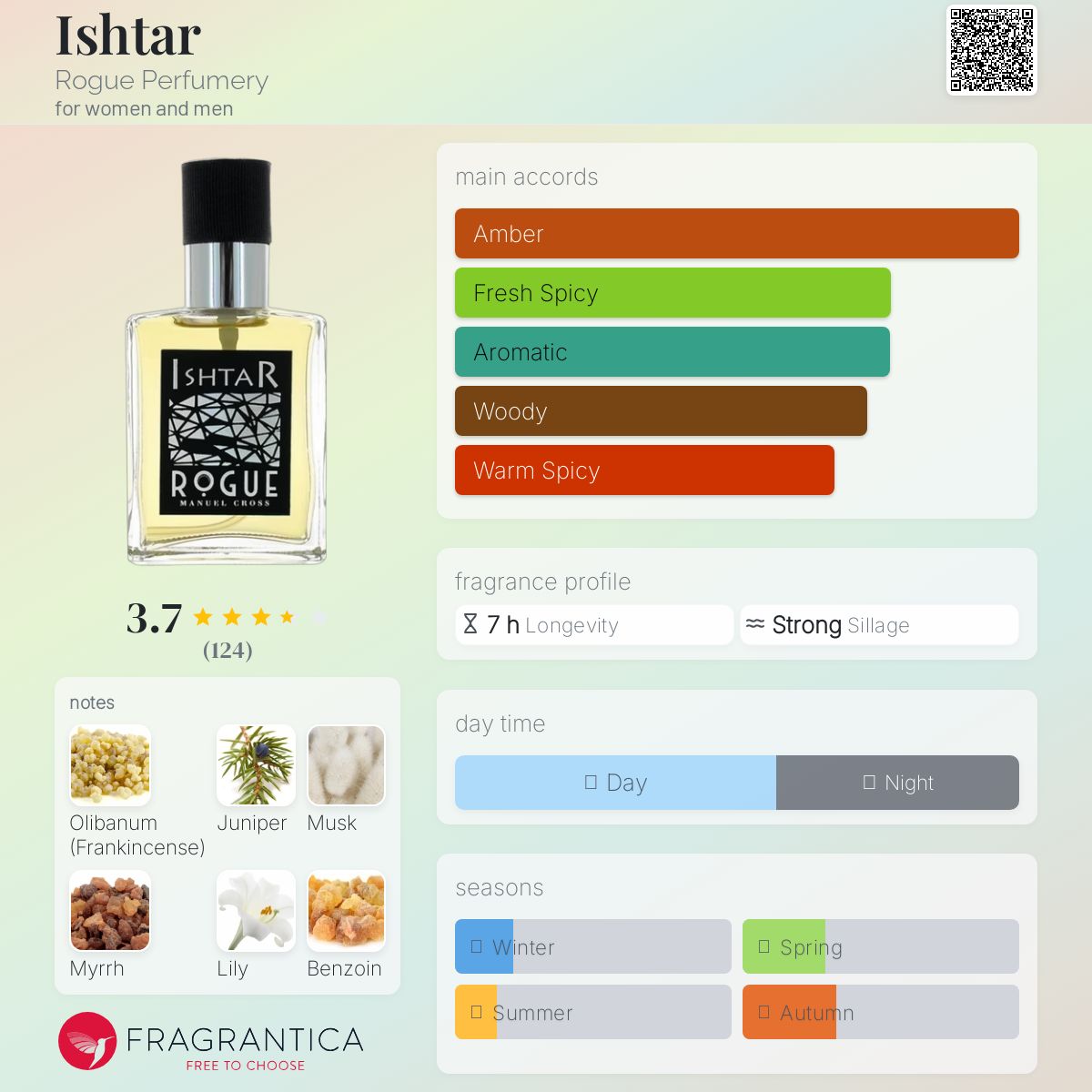 عطر ادکلن ایشتار روگ پرفیومری - Ishtar Rogue Perfumery - بررسی، قیمت و خرید