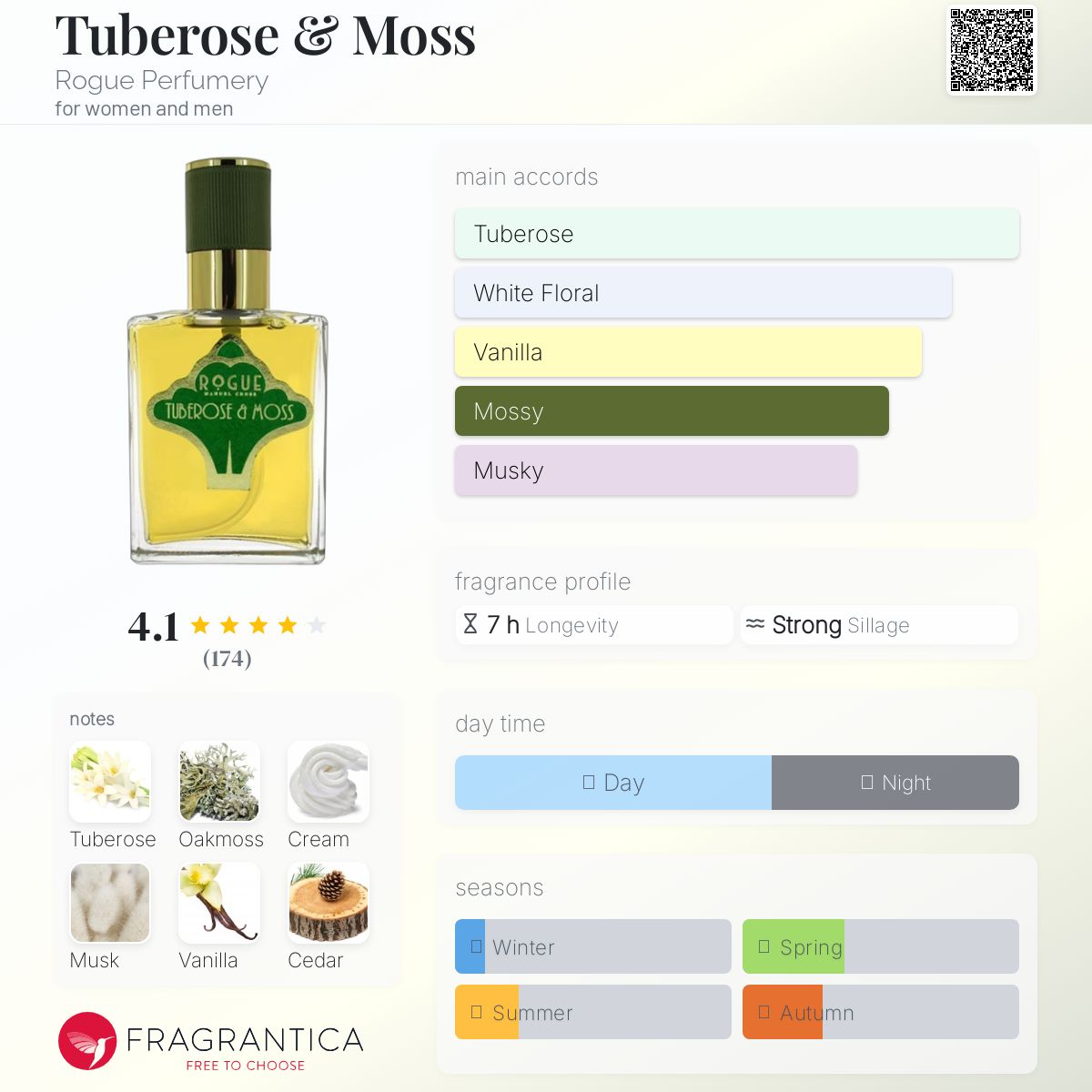 عطر ادکلن تیوبروز اند ماس روژ پرفیومری - Tuberose & Moss Rogue Perfumery - بررسی، قیمت و خرید