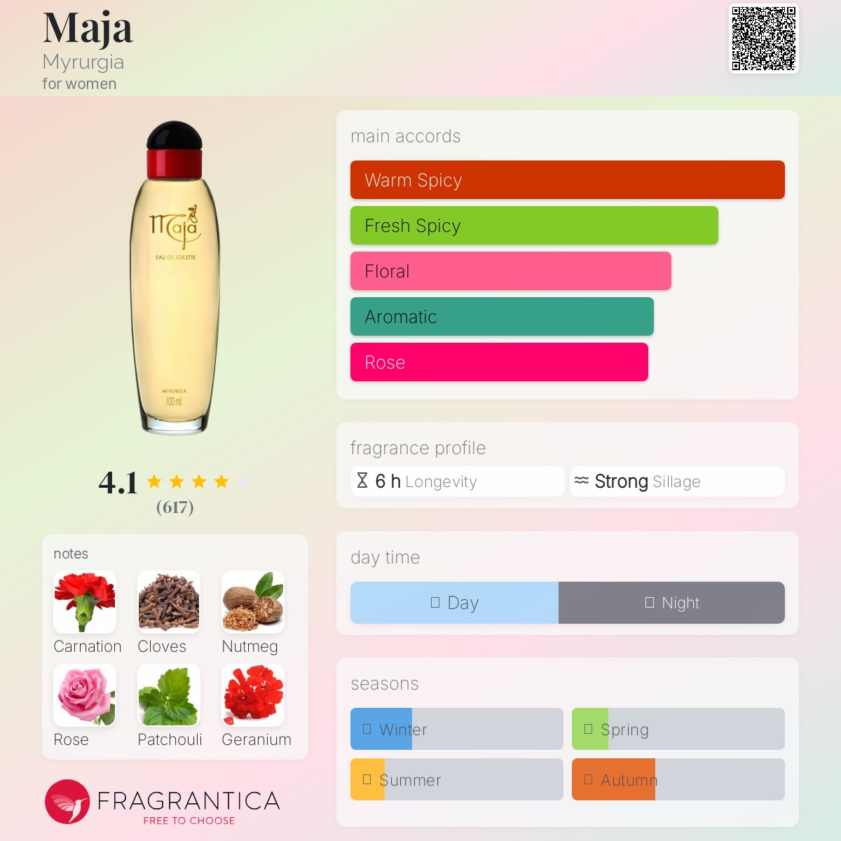 عطر ادکلن ماجا میرورجیا - Maja Myrurgia - بررسی، قیمت و خرید