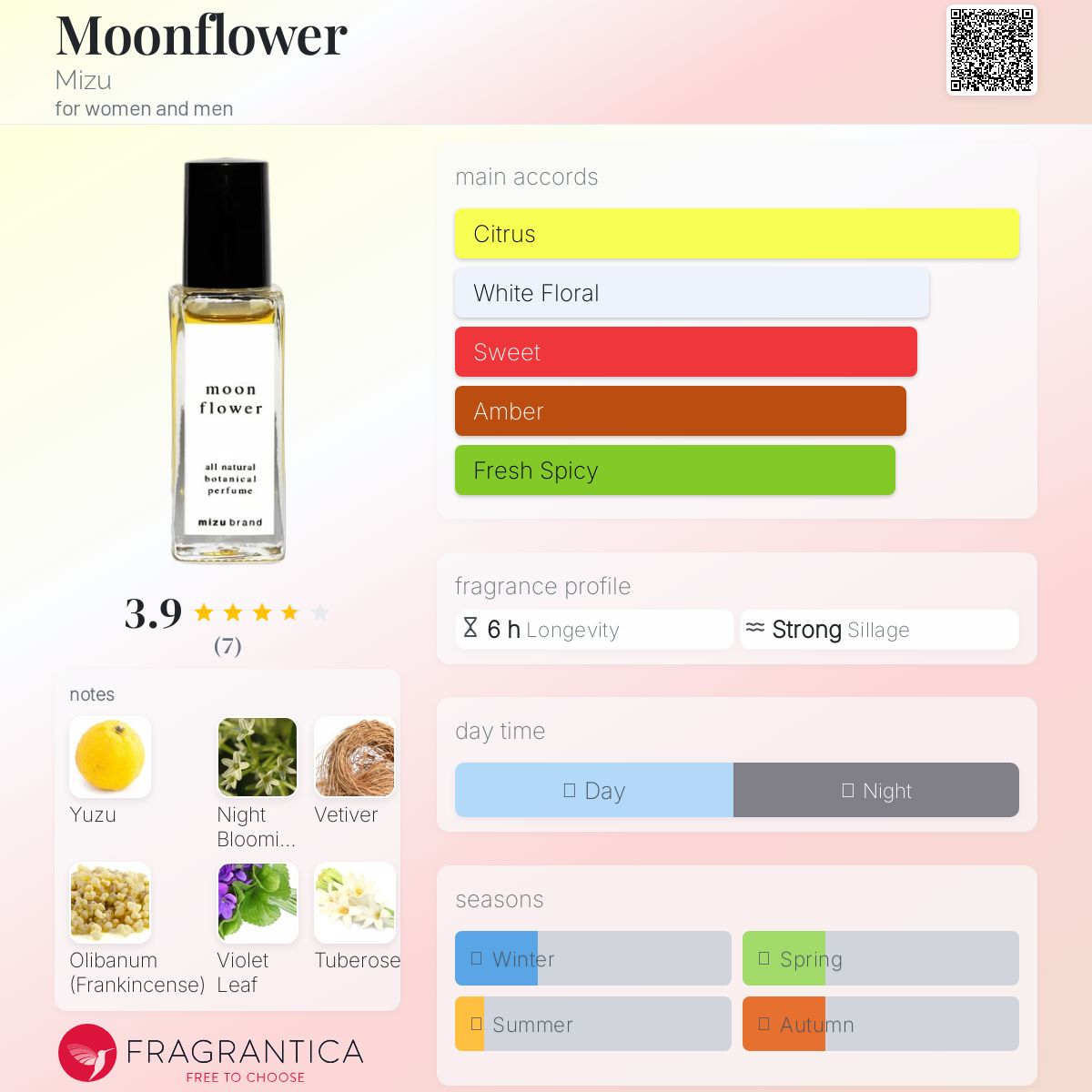 عطر ادکلن مون فلاور میزو - Moonflower Mizu - بررسی، قیمت و خرید