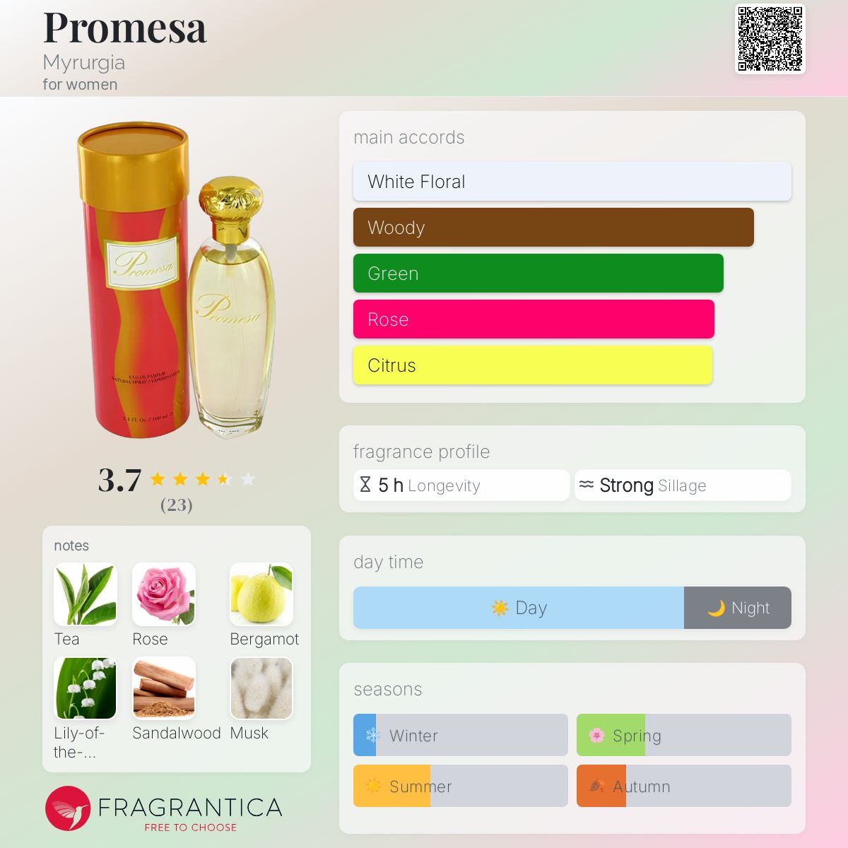 عطر ادکلن پرومسا میرورجیا - Promesa Myrurgia - بررسی، قیمت و خرید