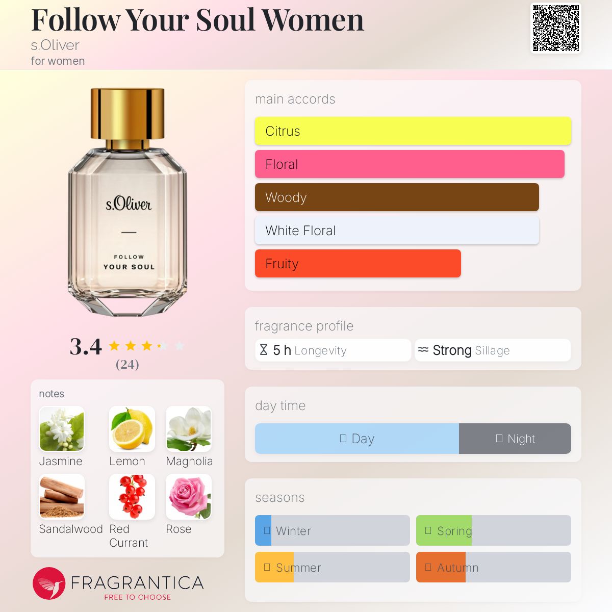 عطر ادکلن فالو یور سول وومن اس اولیور - Follow Your Soul Women s.Oliver - بررسی، قیمت و خرید