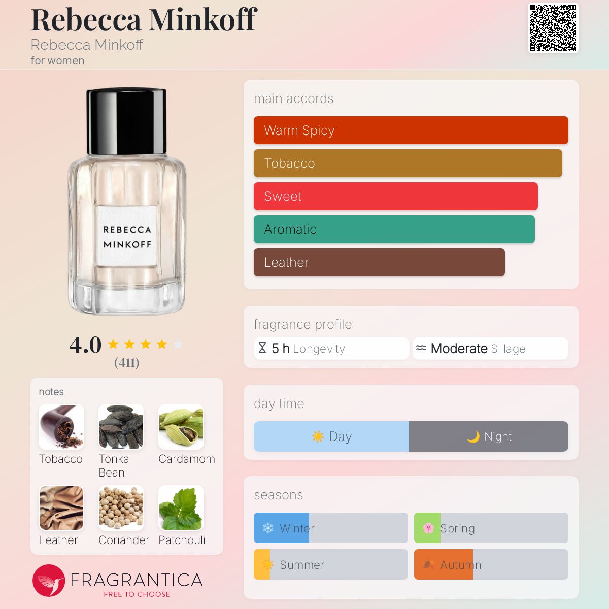 عطر ادکلن ربکا مینگف ربکا مینگاف - Rebecca Minkoff Rebecca Minkoff - بررسی، قیمت و خرید