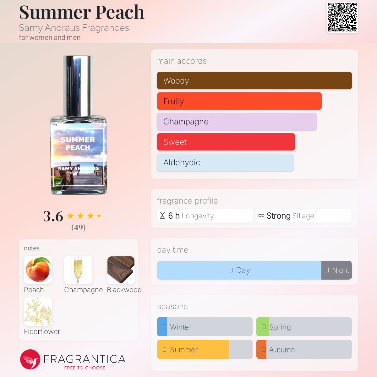 عطر ادکلن سامر پیچ سامی آندراوس فراگرنسز - Summer Peach Samy Andraus Fragrances - بررسی، قیمت و خرید