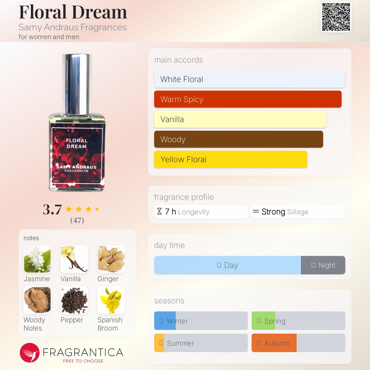 عطر ادکلن فلورال دریم سامی اندروس فراگرنسز - Floral Dream Samy Andraus Fragrances - بررسی، قیمت و خرید