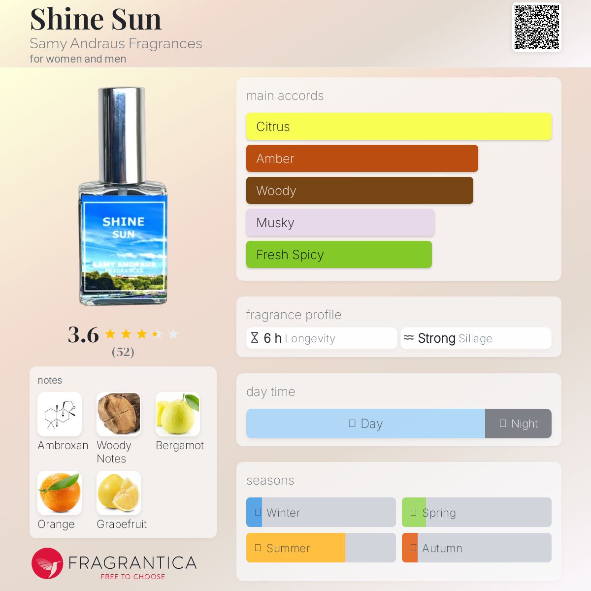 عطر ادکلن شاین سان سامی آندروس فراگرنسز - Shine Sun Samy Andraus Fragrances - بررسی، قیمت و خرید
