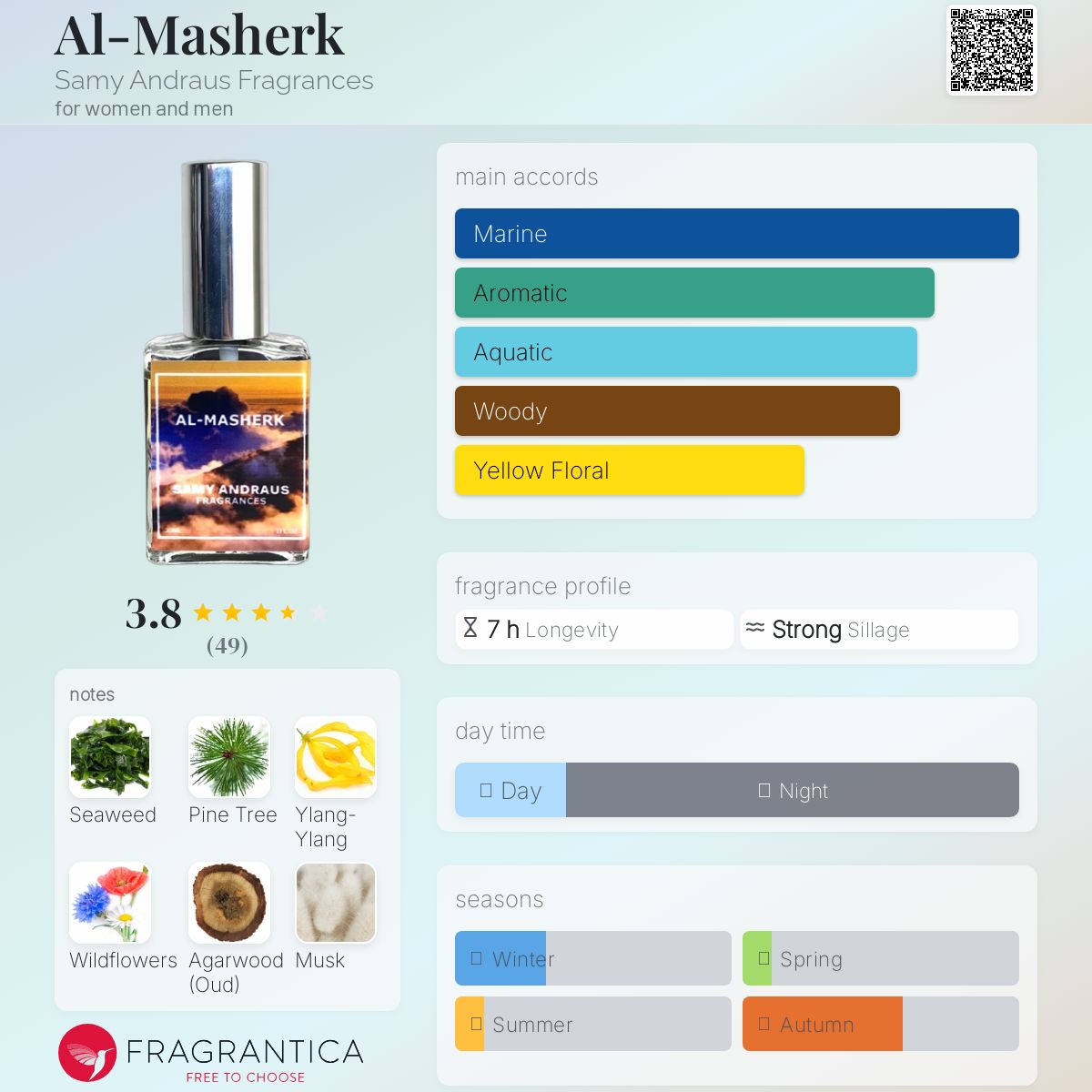 عطر ادکلن المشرق سمی آندروس فراگرانسز - Al-Masherk Samy Andraus Fragrances - بررسی، قیمت و خرید