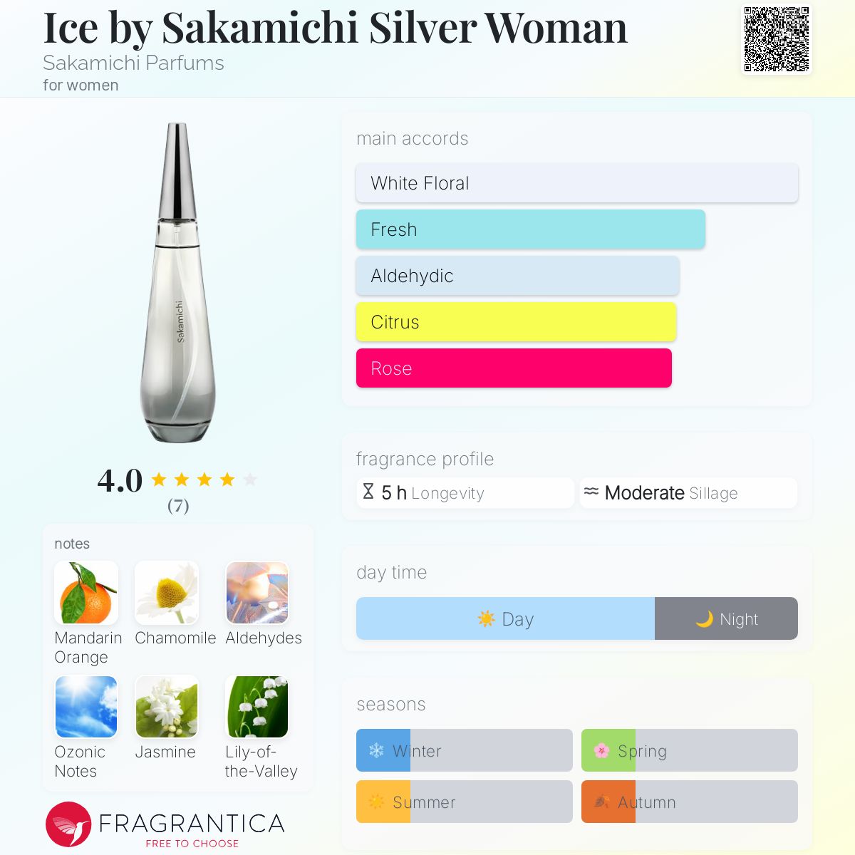 عطر ادکلن آیس بای ساکامیکی سیلور وومن ساکامیچی پرفیومز - Ice by Sakamichi Silver Woman Sakamichi Parfums - بررسی، قیمت و خرید