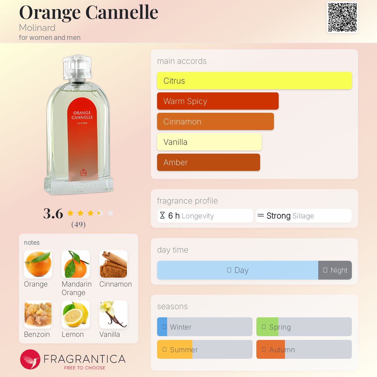 عطر ادکلن اورنج کانل مولینارد - Orange Cannelle Molinard - بررسی، قیمت و خرید