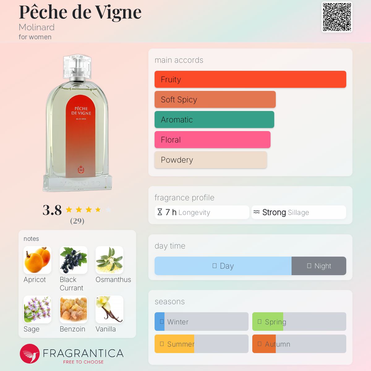 عطر ادکلن پش دو وین مولینارد - Pêche de Vigne Molinard - بررسی، قیمت و خرید