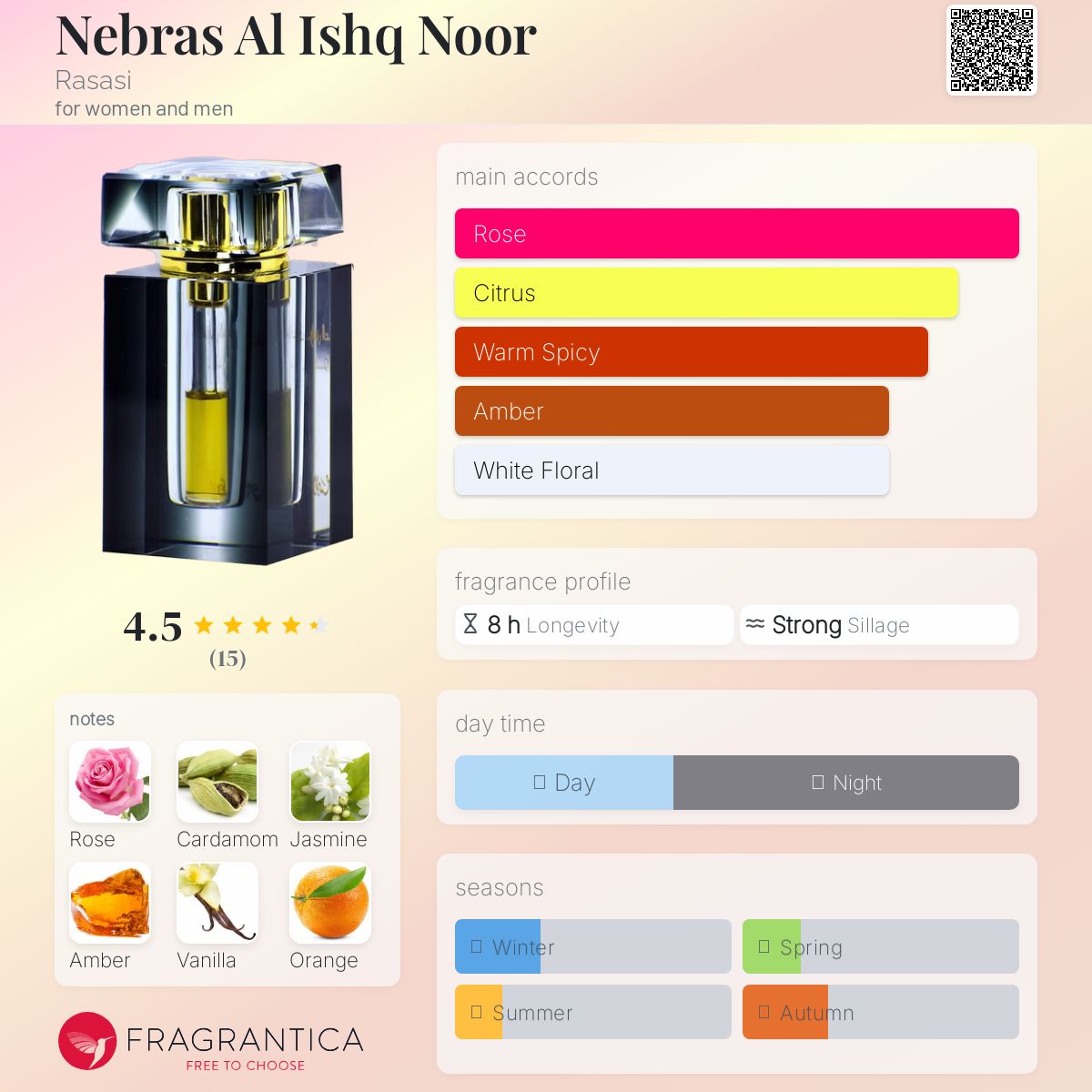 عطر ادکلن نبرس العشق نور راساسی - Nebras Al Ishq Noor Rasasi - بررسی، قیمت و خرید