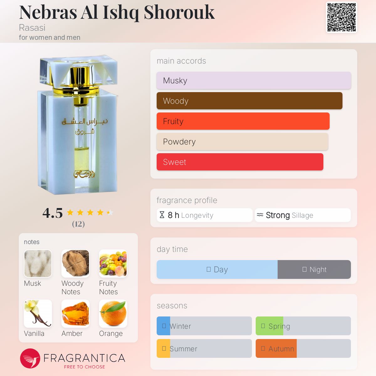 عطر ادکلن نِبراس ال عشق شروق رساسی - Nebras Al Ishq Shorouk Rasasi - بررسی، قیمت و خرید