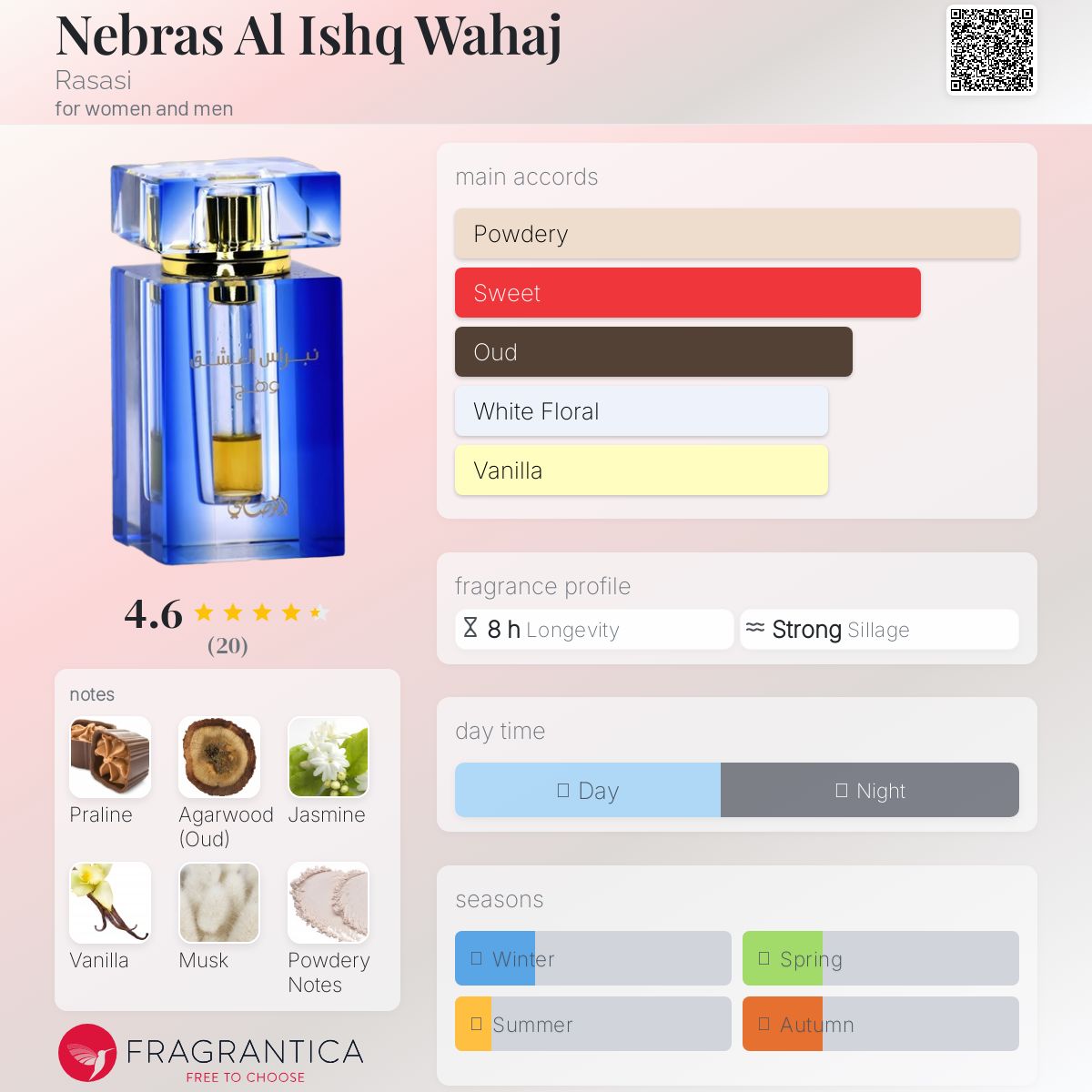 عطر ادکلن نِبراس ال عشق وهاج رساسی - Nebras Al Ishq Wahaj Rasasi - بررسی، قیمت و خرید
