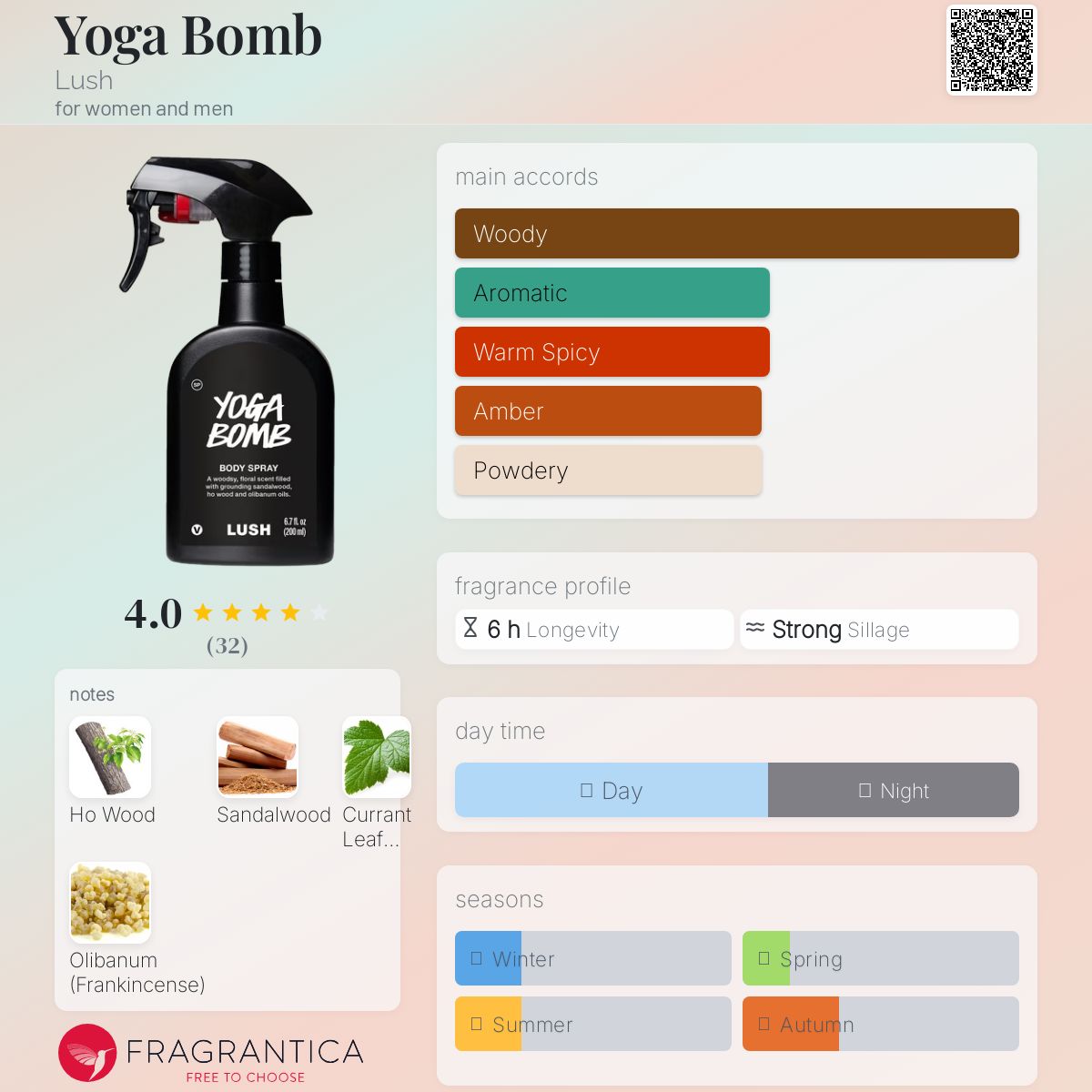 عطر ادکلن یوگا بام لاش - Yoga Bomb Lush - بررسی، قیمت و خرید