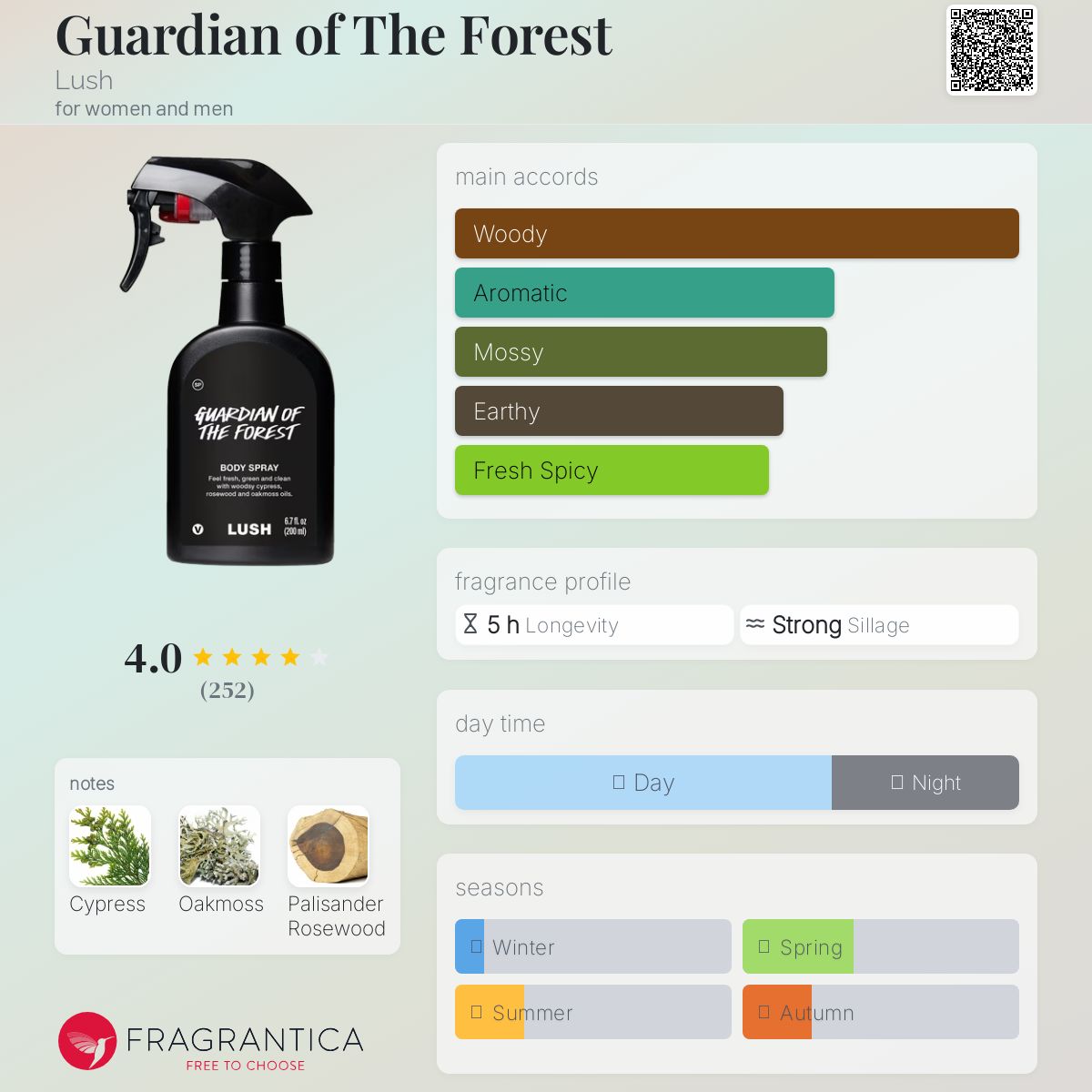 عطر ادکلن گاردین آو دِ فورست لَش - Guardian of The Forest Lush - بررسی، قیمت و خرید
