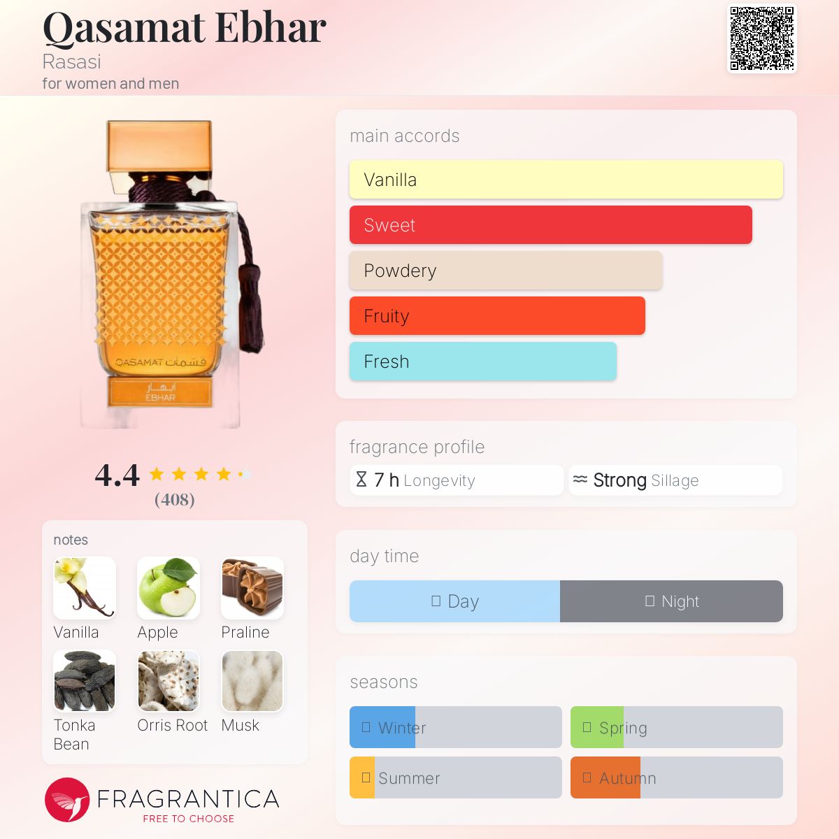 عطر ادکلن قَسَمَت اِبحار راساسی - Qasamat Ebhar Rasasi - بررسی، قیمت و خرید