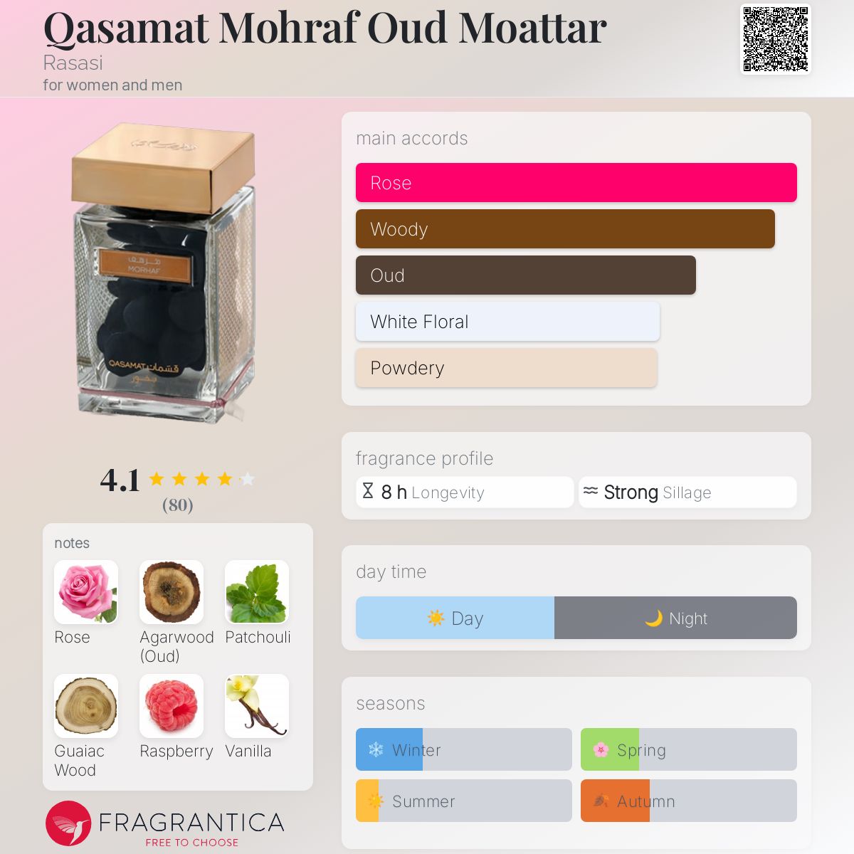 عطر ادکلن قسمت محرف عود معطر راساسی - Qasamat Mohraf Oud Moattar Rasasi - بررسی، قیمت و خرید