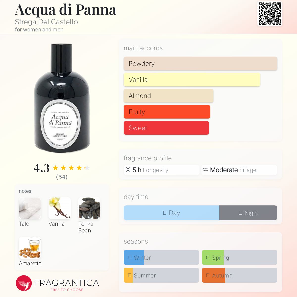 عطر ادکلن آکوا دی پاننا استرگا دل کاستلو - Acqua di Panna Strega Del Castello - بررسی، قیمت و خرید
