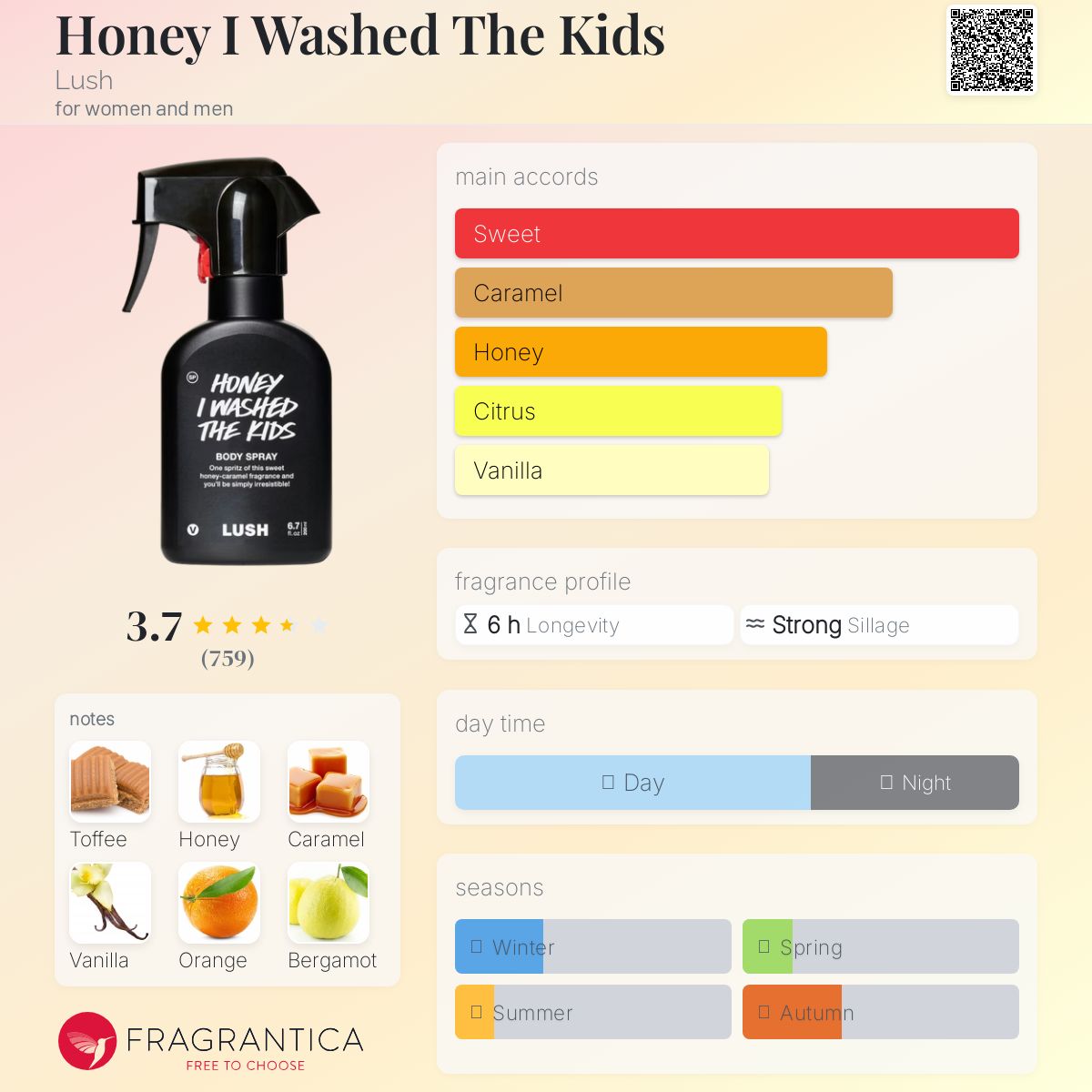 عطر ادکلن هانی آی واشد د کیدز لاش - Honey I Washed The Kids Lush - بررسی، قیمت و خرید