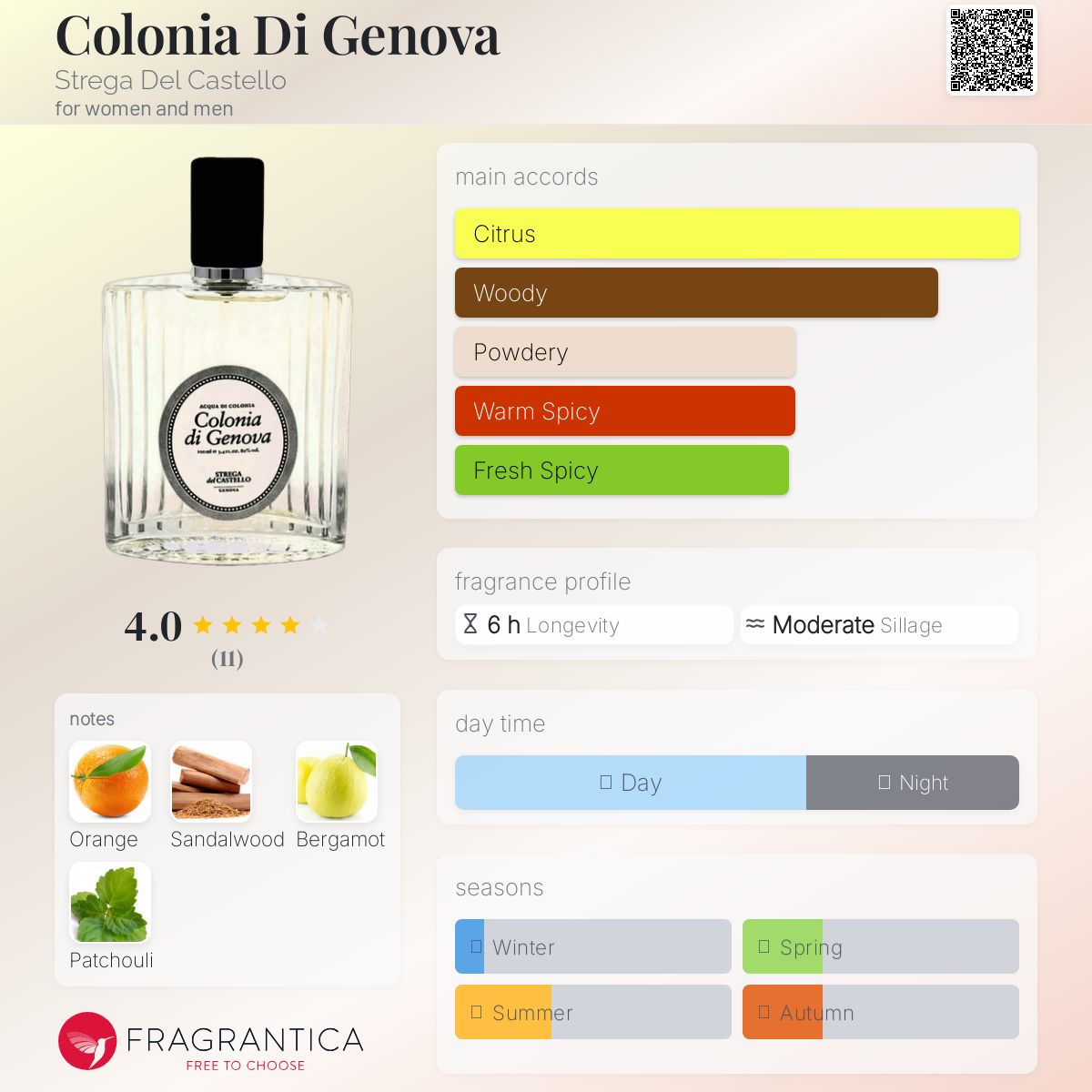 عطر ادکلن کولونیا دی جنوآ استریگا دل کاستلو - Colonia Di Genova Strega Del Castello - بررسی، قیمت و خرید