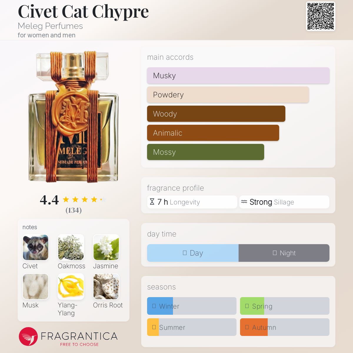عطر ادکلن سیوت کت چیپر مِلِگ پرفیومز - Civet Cat Chypre Meleg Perfumes - بررسی، قیمت و خرید