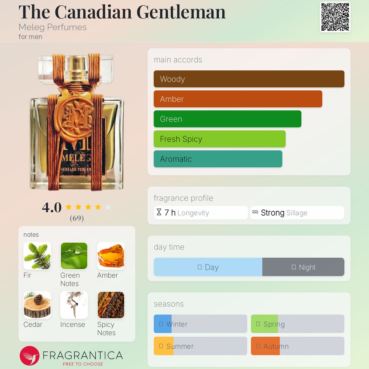 عطر ادکلن د کِنِیدین جِنتِلمن ملگ پرفیومز - The Canadian Gentleman Meleg Perfumes - بررسی، قیمت و خرید