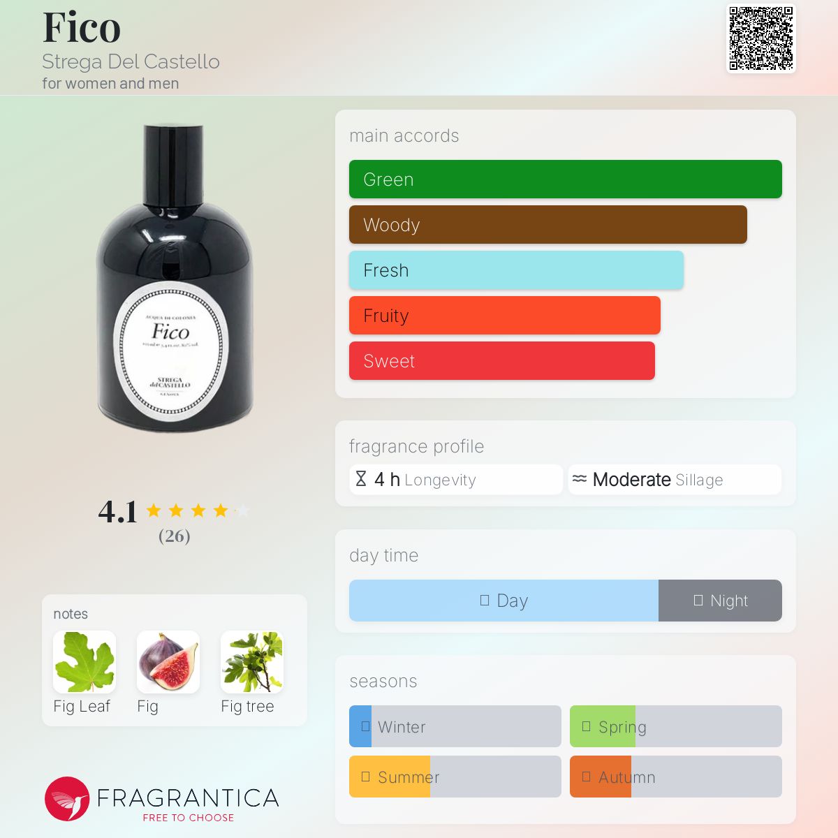 عطر ادکلن فیکو استرگا دل کاستلو - Fico Strega Del Castello - بررسی، قیمت و خرید