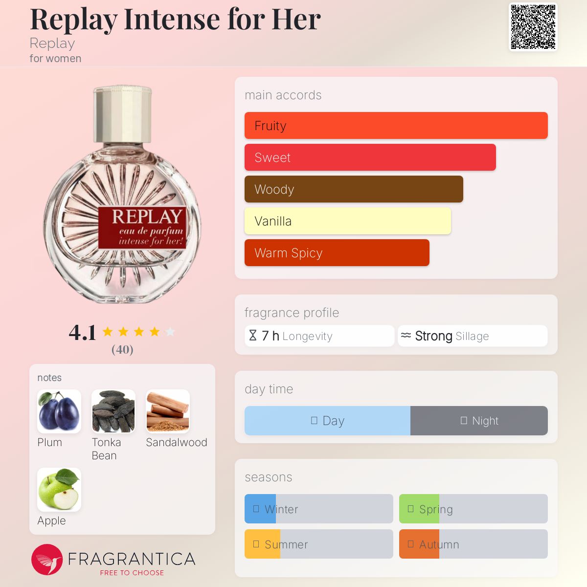 عطر ادکلن ریپلی اینتنس فور هر ریپلای - Replay Intense for Her Replay - بررسی، قیمت و خرید