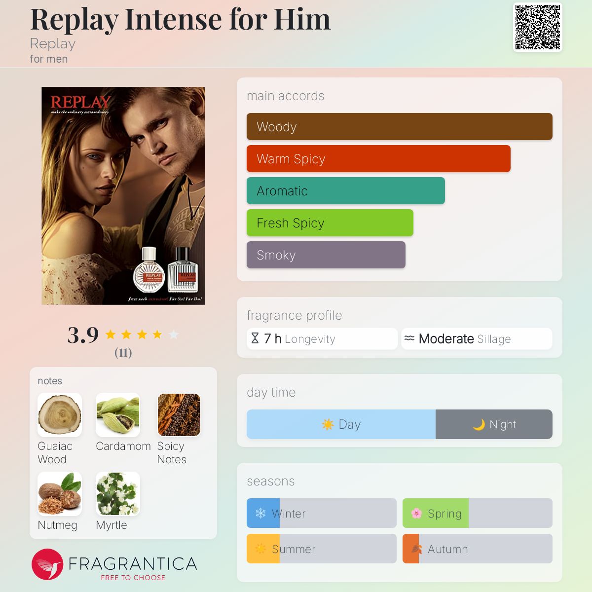 عطر ادکلن ری플ای اینتنس فور هیم ریپلی - Replay Intense for Him Replay - بررسی، قیمت و خرید