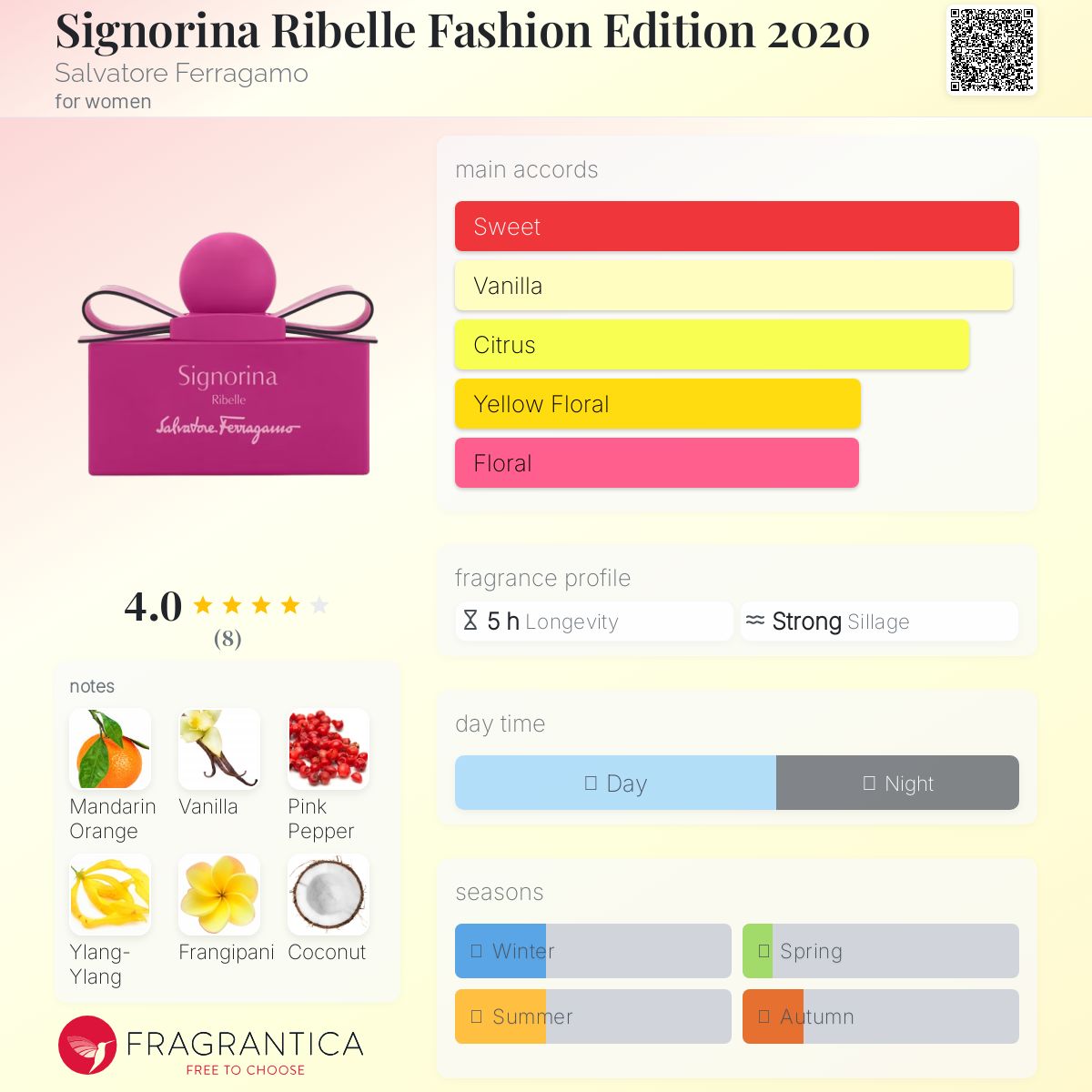 عطر ادکلن سینیورینا ریبله فشن ادیشن ۲۰۲۰ سالواتوره فراگامو - Signorina Ribelle Fashion Edition 2020 Salvatore Ferragamo - بررسی، قیمت و خرید